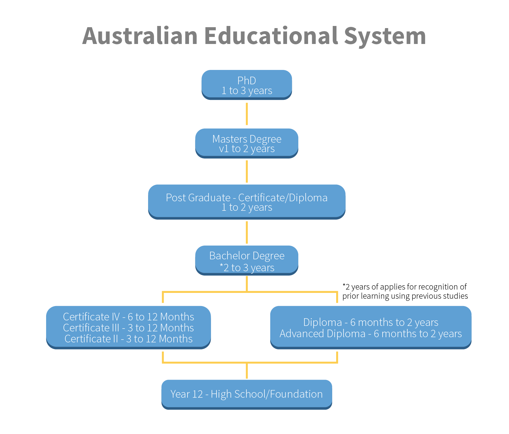 education system articles australia